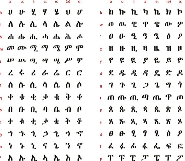 languaje1